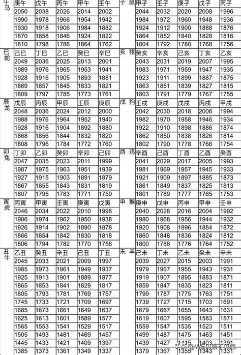 86年次屬牛|十二生肖年份對照表 (西元、民國)